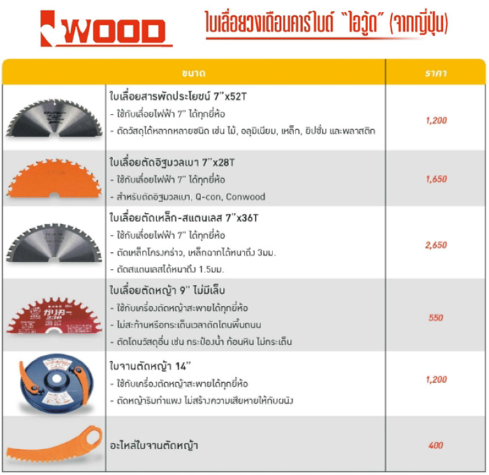 bigwoodSawBlade-ราคาใบเลื่อยวงเดือนคาร์ไบด์ IWOOD ประเทศญี่ปุ่น