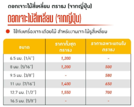 bigwoodSquareDrill-ดอกเจาะไม้สี่เหลี่ยม ตราธง จากประเทศญี่ปุ่น ราคา