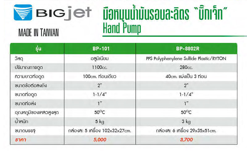 ปั๊มสูบน้ำมันมือหมุนอลูมิเนียม รอบละลิตร BP-101 BIGJET