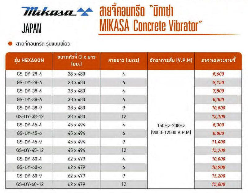 รายละเอียด Specสายจี้คอนกรีต แกนหกเหลี่ยม 38, 45, 62 มม MIKASA รุ่น GS- Japan