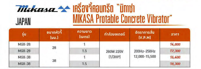 รายบะเอียด Specเครื่องจี้คอนกรีตมือถือ หัวจี้ 28, 38 มม. 1/3HP MIKASA รุ่น MGX-  Japan