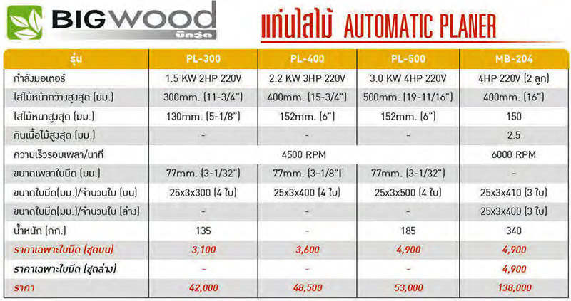 รายละเอียด เครื่องไสไม้ BIGWOOD ขนาด 12 นิ้ว รุ่น PL-300