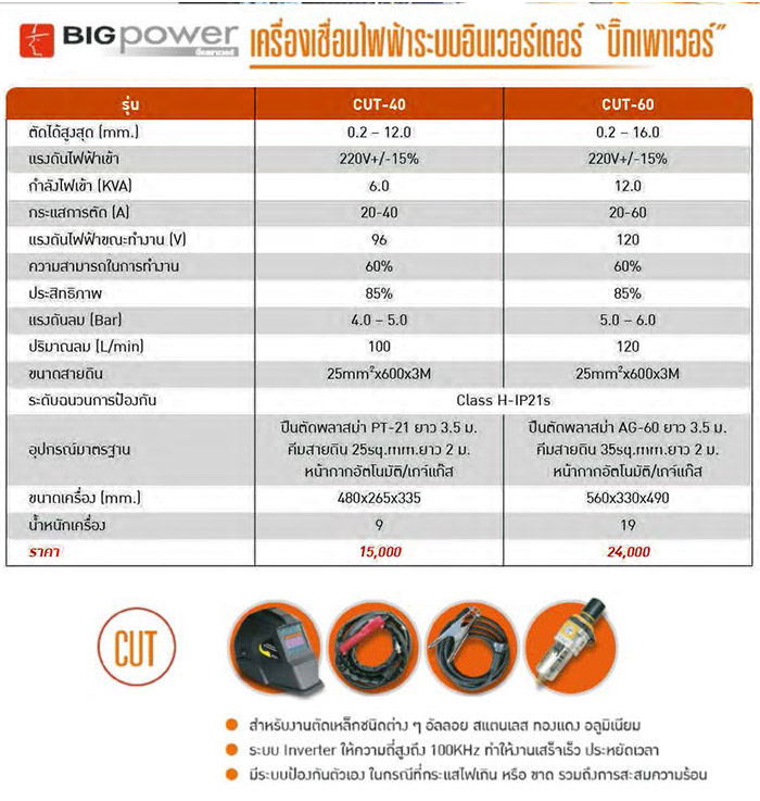 สเปค เครื่องตัด Plasma ระบบอินเวอร์ทเตอร์ 40 Amp. BIGPOWER รุ่น CUT-40