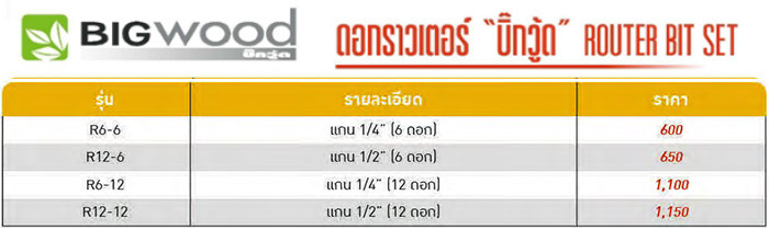 ชุดดอกเราเตอร์งานไม้ แกน 1/4-spec