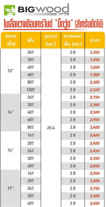 bigwoodSawBlade-ใบเลื่อยวงเดือน 12นิ้ว - 17 นิ้ว