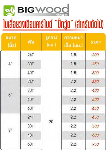 bigwoodSawBlade-ใบเลื่อยวงเดือน 4นิ้ว - 7 นิ้ว