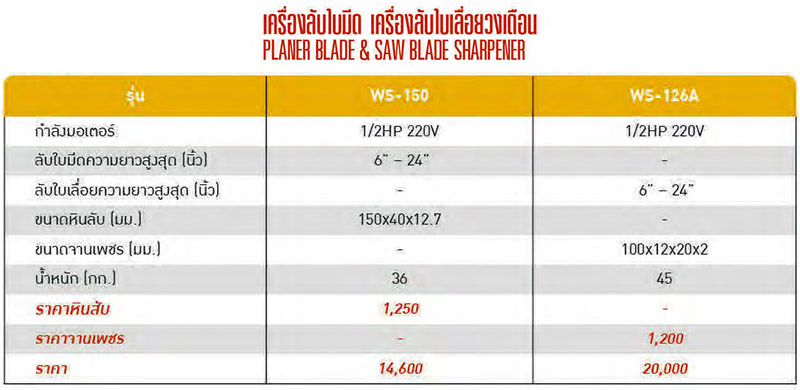 รายละเอียด เครื่องลับใบมีดเครื่องไสไม้ 6-24 นิ้ว BIGWOOD รุ่น WS-150
