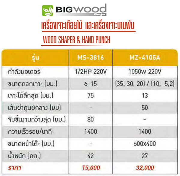 รายละเอียด เครื่องเจาะบานพับ BIGWOOD รุ่น MZ-4105A