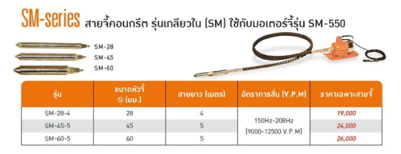 สายจี้คอนกรีต แบบเกลียวใน 28, 45, 60 มม MIKASA รุ่น SM-  Japan