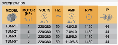 มอเตอร์ 3 Phase  220 / 380 V.  IP44 -spec