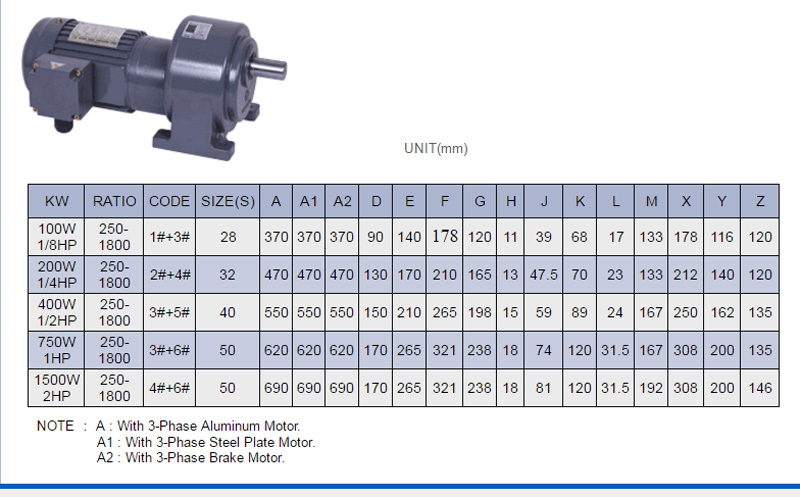 ขนาดมอเตอร์เกียร์ 1 แรงม้า 380V. / 3 เฟส แบบตั้งพื้น รุ่น CH-S  1:1800
