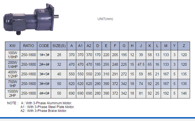ขนาดมอเตอร์เกียร์ 1/8 แรงม้า 380V. / 3 เฟส แบบหน้าแปลน CPG 1:1800