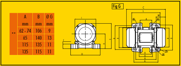มอเตอร์สั่น 3000 rpm DC 12/24 V. OLI รุ่น MVE-DC-sizeG