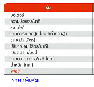 รายละเอียด และราคา ปั๊มลม ระบบสายพาน Belt Drive BIGair-BAB10-30-price-1