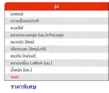 รายละเอียด และราคา ปั๊มลม ระบบสายพาน Belt Drive BIGair  BAB-50130 / BAB-55150-pric-1