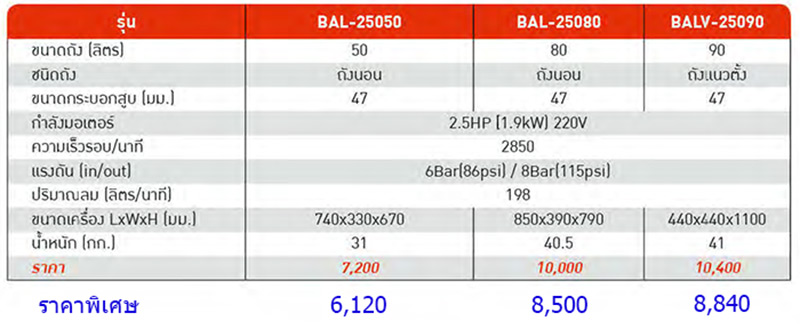 ปั๊มลมโรตารี่ 2.5 HP ถัง 80 ลิตร BIGAIR รุ่น BALV-25090-spec
