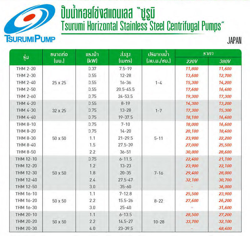 ปั๊มน้ำสเตนเลส 0.37-4 แรงม้า 220V , 380V. รุ่น THM ยี่ห้อ TSURUMI-spec