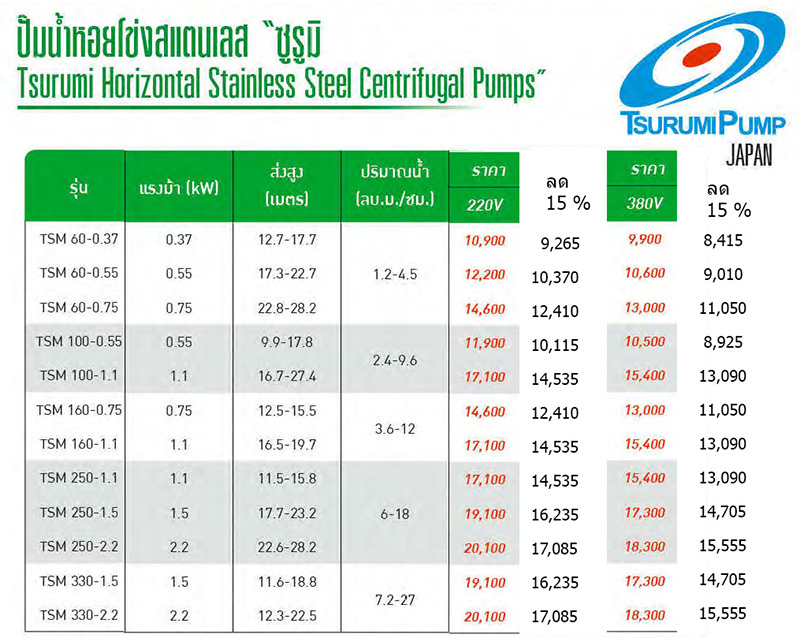 รายละเอียดและราคา ปั๊มน้ำสเตนเลส 220V, 380V ขนาด 0.37-2.2 kW รุ่น TSM ยี่ห้อ TSURUMI-price