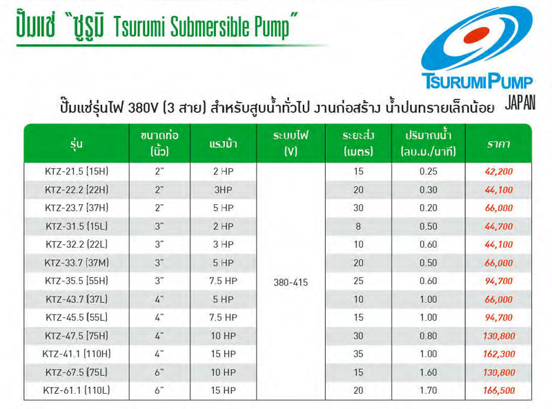 ปั๊มแช่ 2 -15 แรงม้า 380V รุ่น KTZ ยี่ห้อ TSURUMI-spec