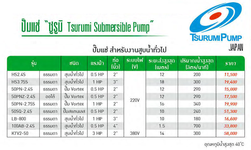 ปั๊มแช่ 0.5 - 1 แรงม้า 220V / 3 แรงม้า 380V ยี่ห้อ TSURUMI-spec