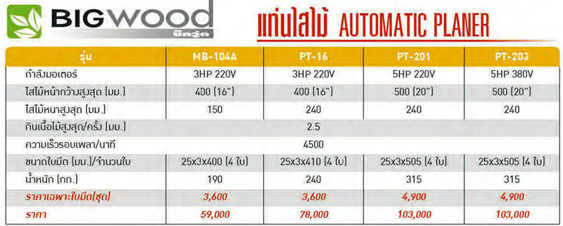  รายละเอียดเครื่องไสไม้ bigwood Automatic Planer-MB104A