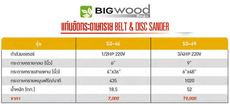 รายละเอียด เครื่องขัดกระดาษทรายสายพาน 4x36