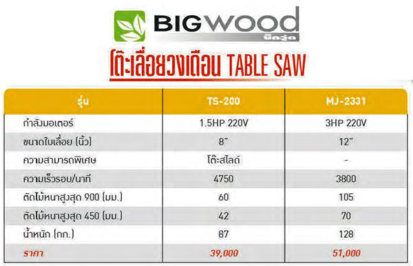 รายละเอียด โต๊ะเลื่อยวงเดือน 8 นิ้ว โต๊ะสไลด์ BIGWOOD รุ่น TS-200 (Table Saw)