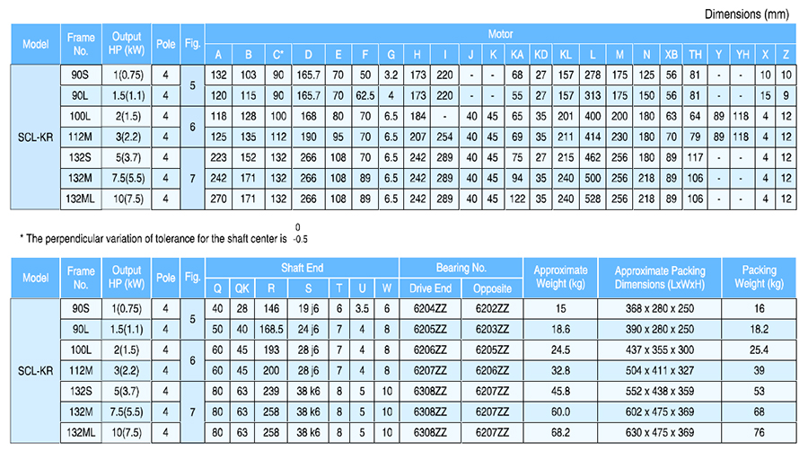 ขนาดมอเตอร์ไฟฟ้า MITSUBISHI รุ่น SCL-KR-size2